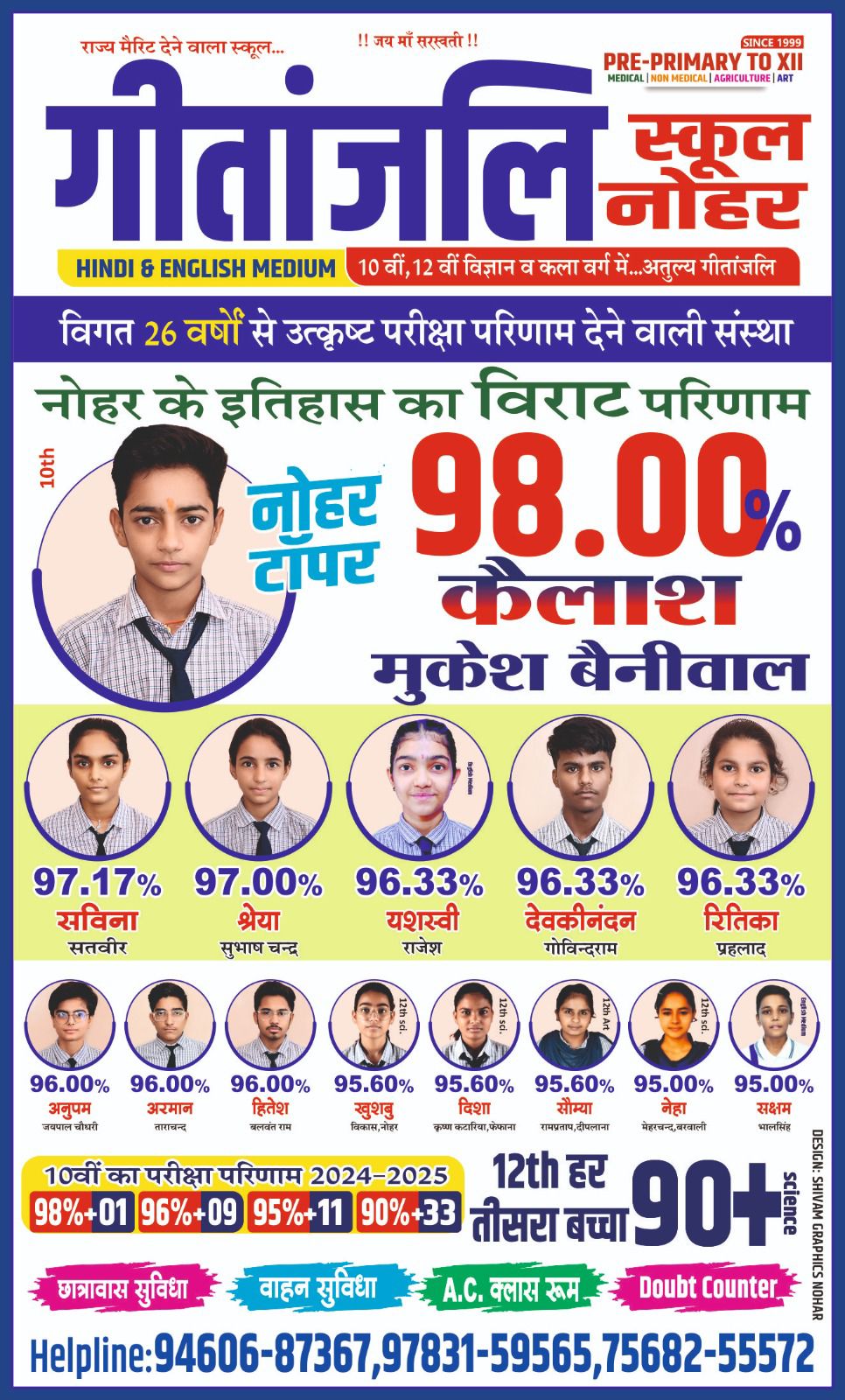 10th Result