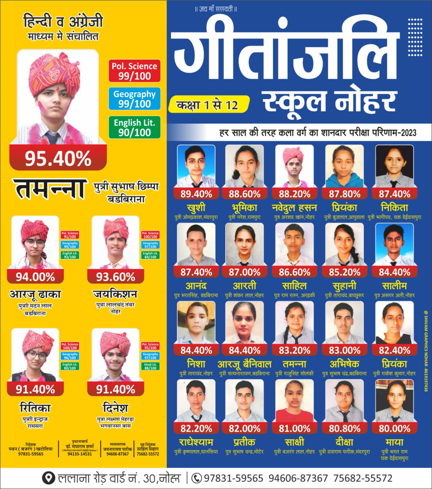 12th Arts Result