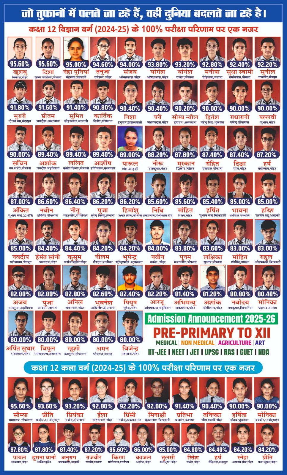 12th Science Result