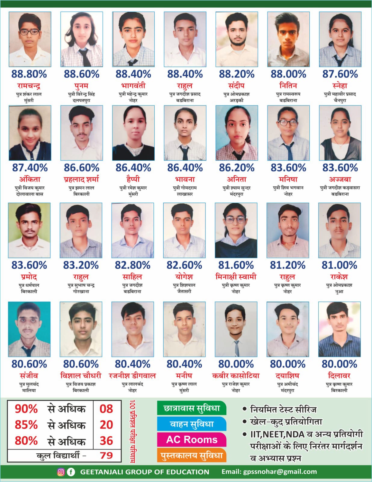 12th Science Result